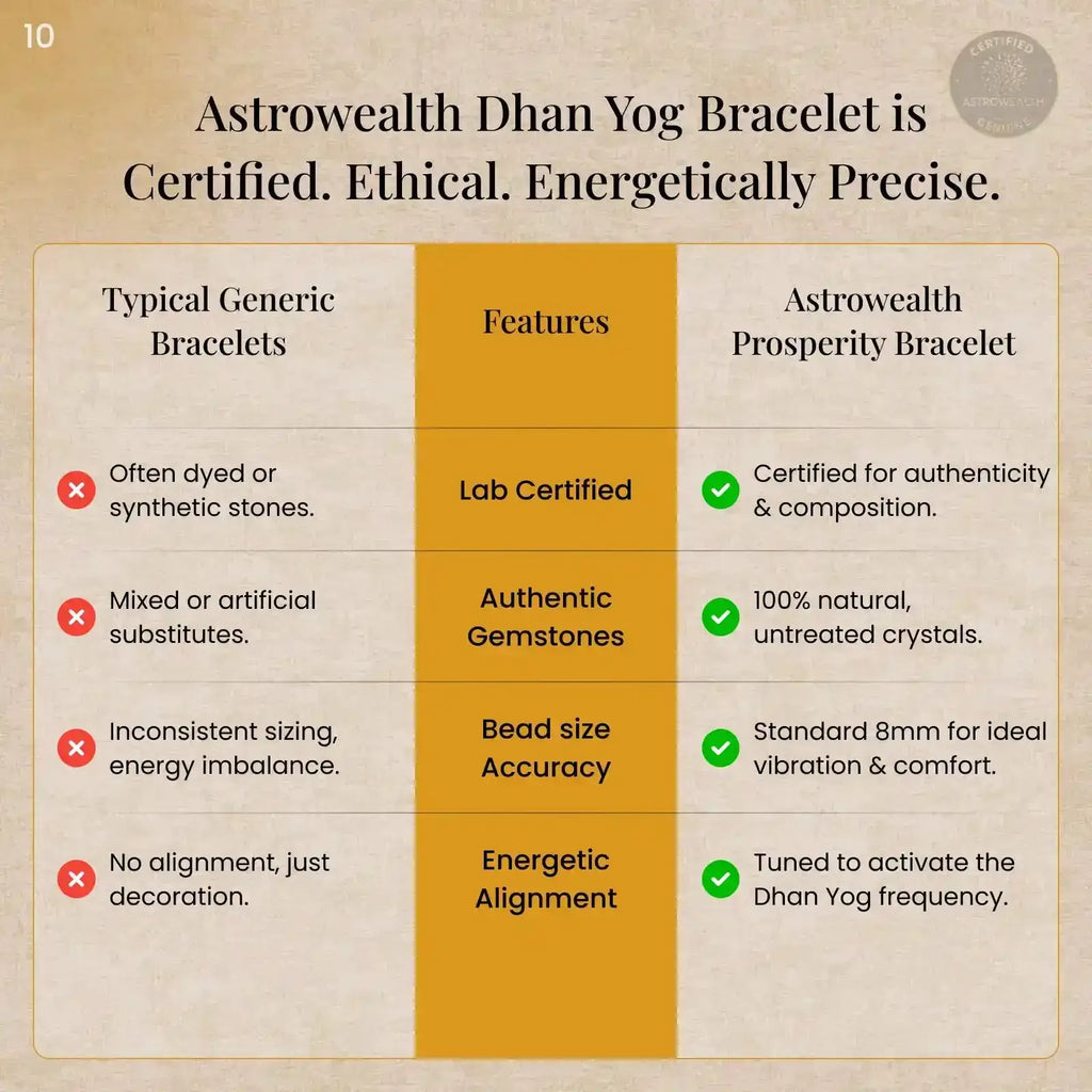 Dhan Yog Bracelet (Lab Certified)