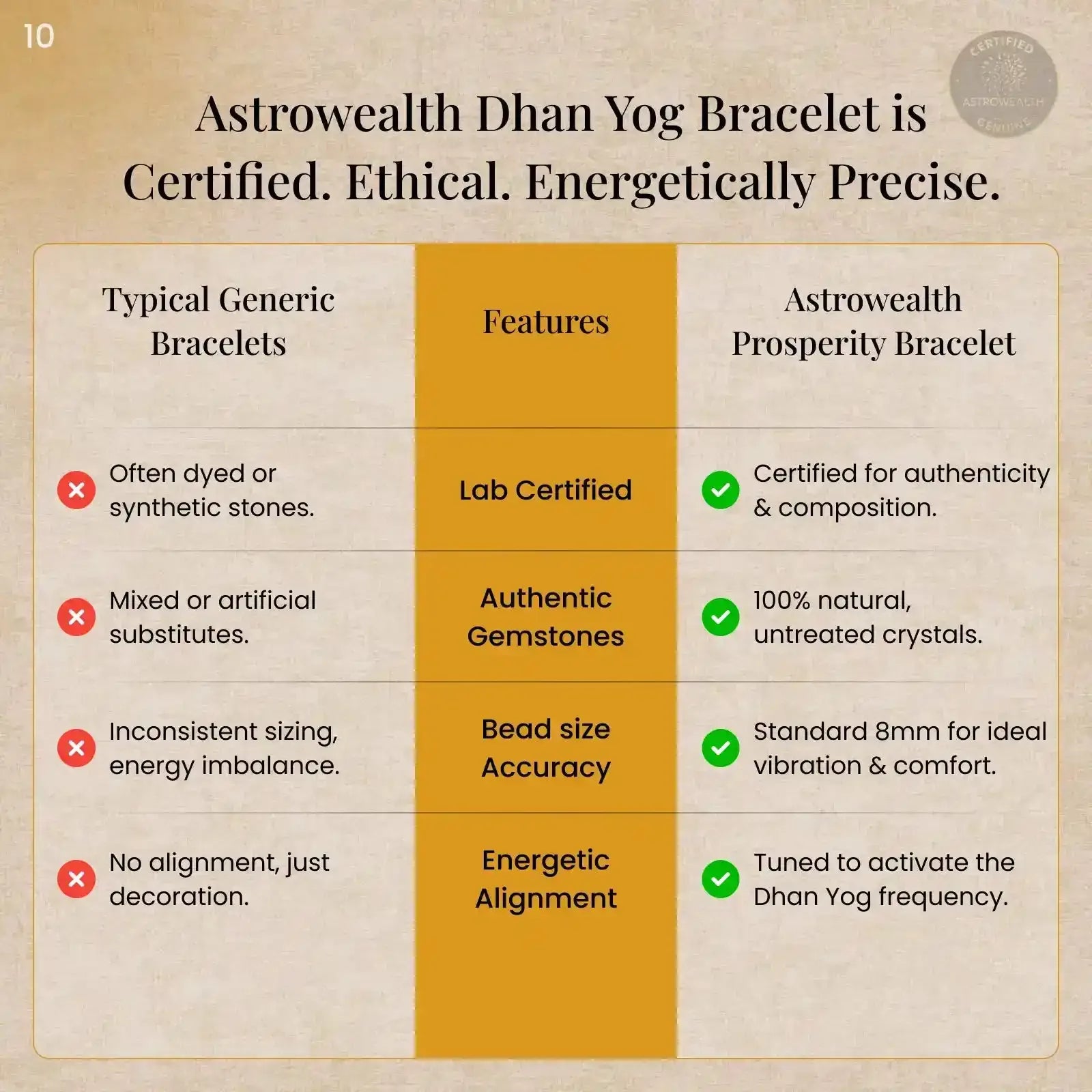 Dhan Yog Bracelet (Lab Certified)