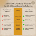 Love Money Bracelet (Lab Certified)