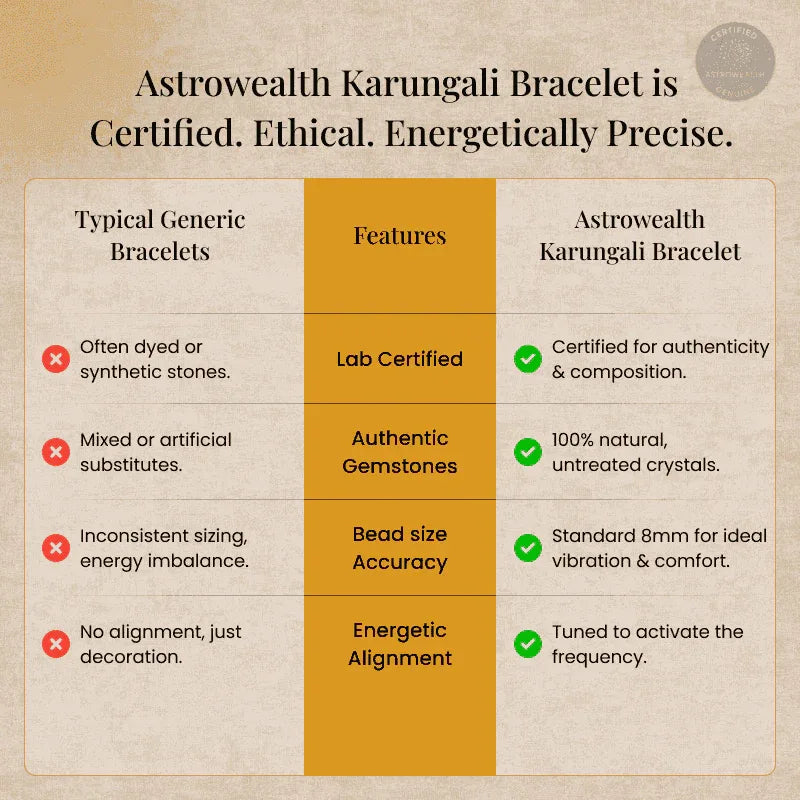 Karungali Bracelet (Lab Certified)