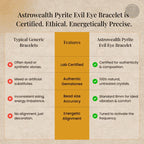Pyrite Evil Eye Bracelet (Lab Certified)