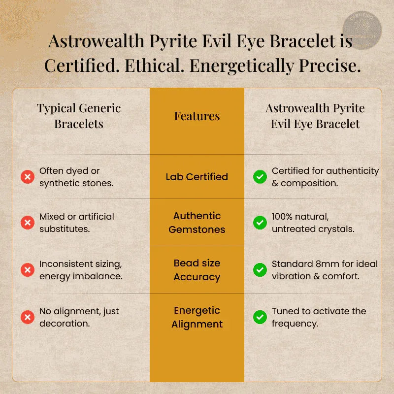 Pyrite Evil Eye Bracelet (Lab Certified)