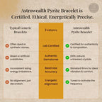 Pyrite Bracelet (Lab Certified)